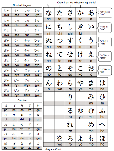 hiragana chart